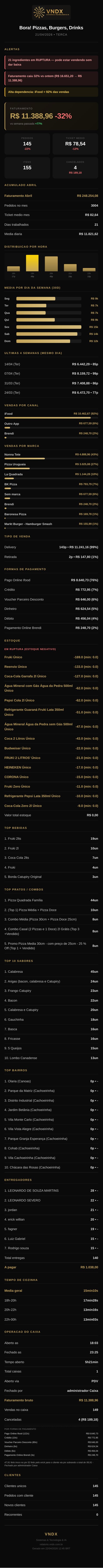 Preview do PDF Premium — relatorio completo do dia